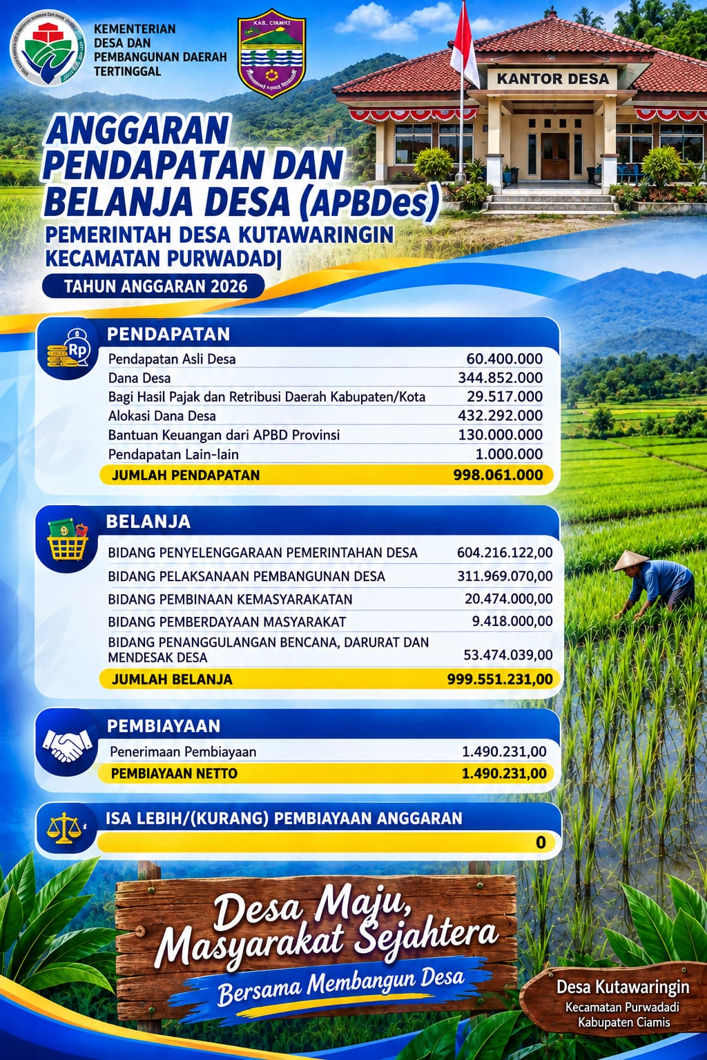ANGGARAN PENDAPATAN DAN BELANJ...